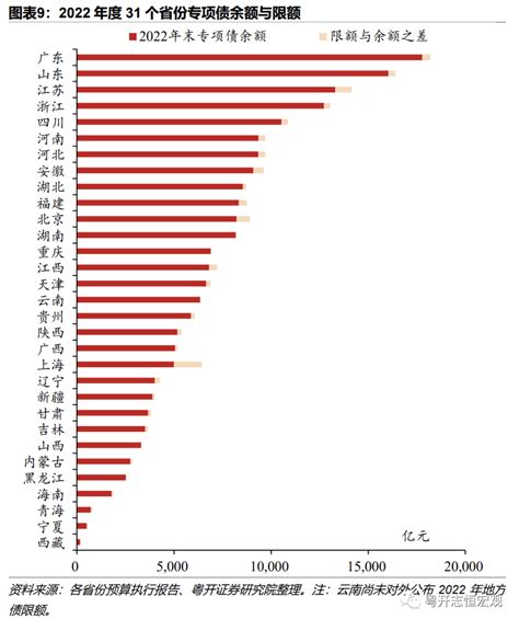 地方债务|31省地方政府债务全景扫描：谁多谁少谁压力大